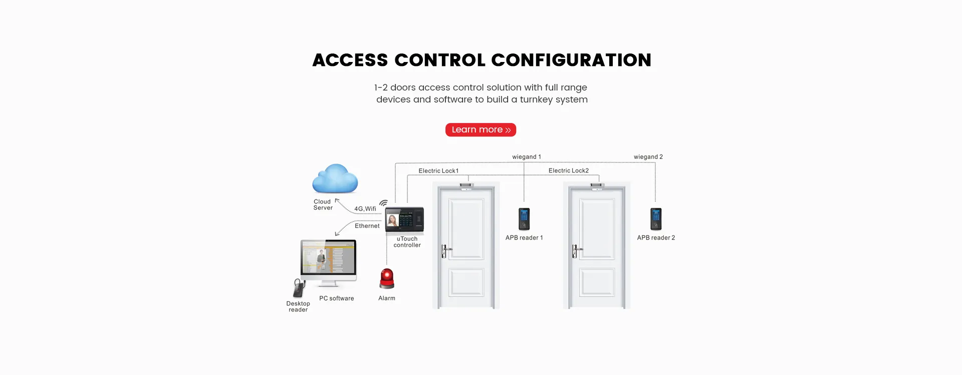 access control system configuration