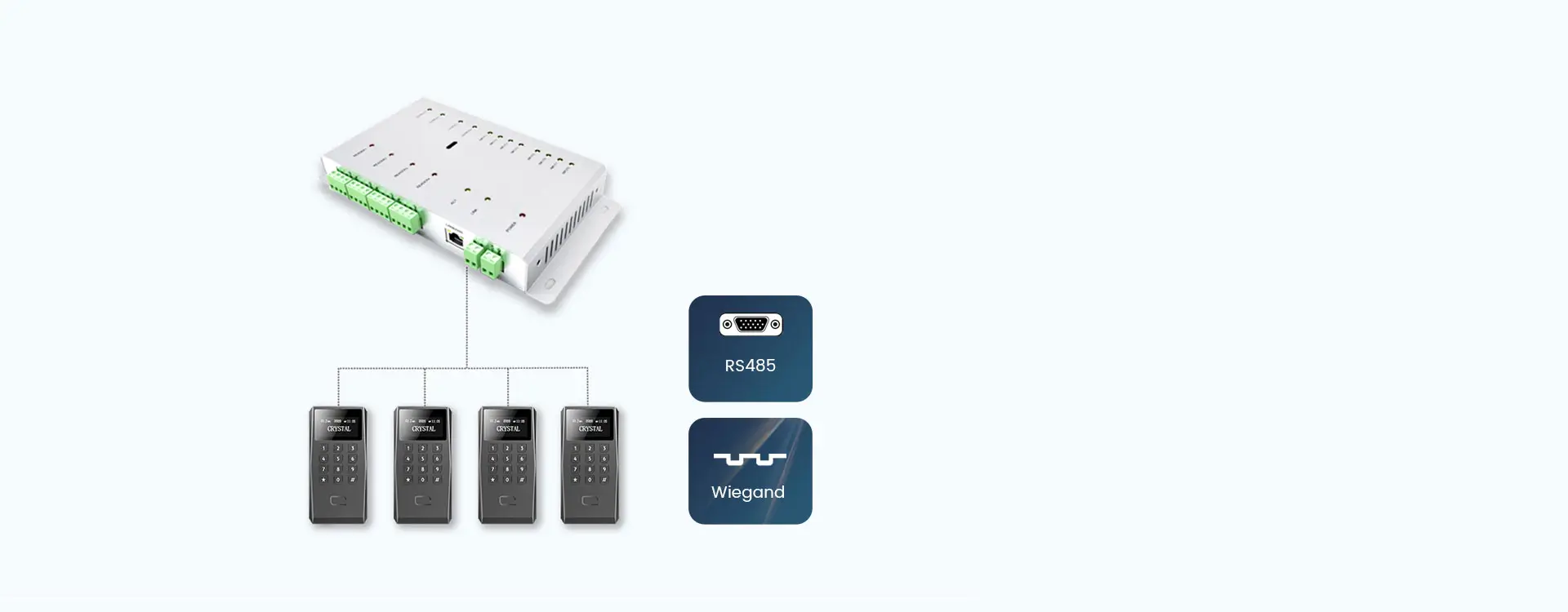 Easy Integration With Access Controller