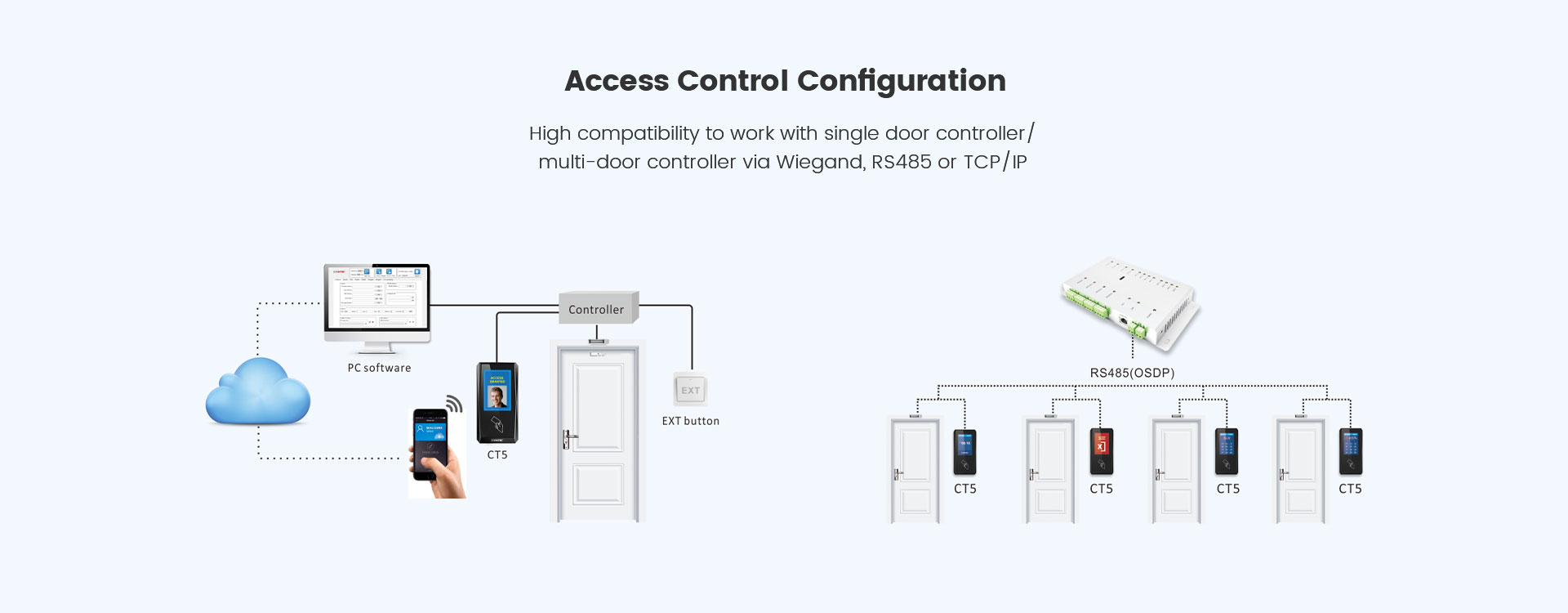 CT5 APB access control reader