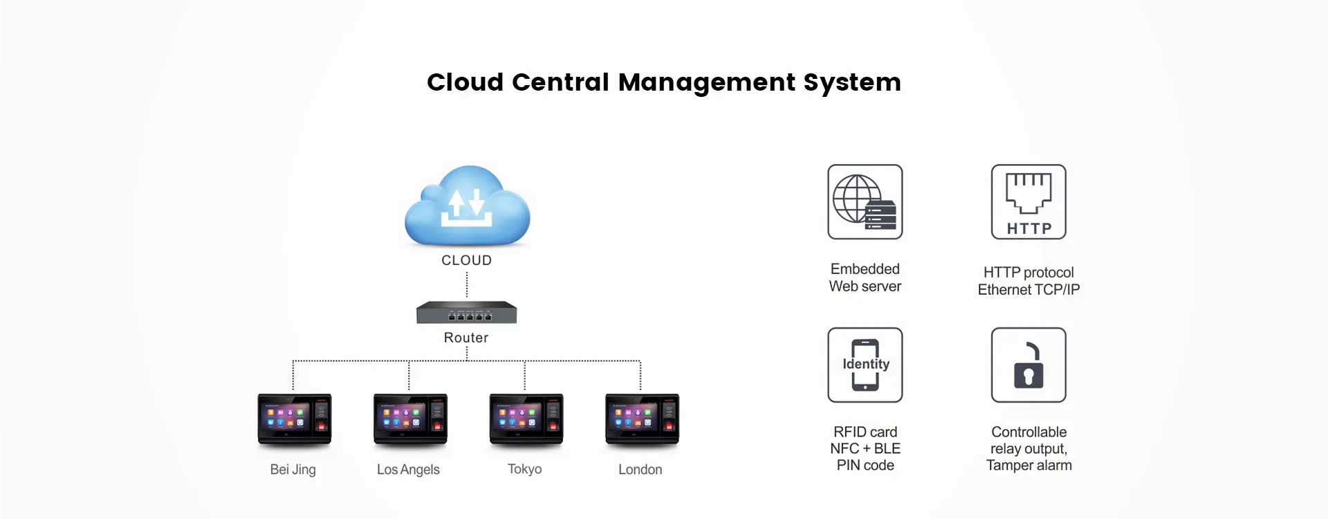 network access control solutions