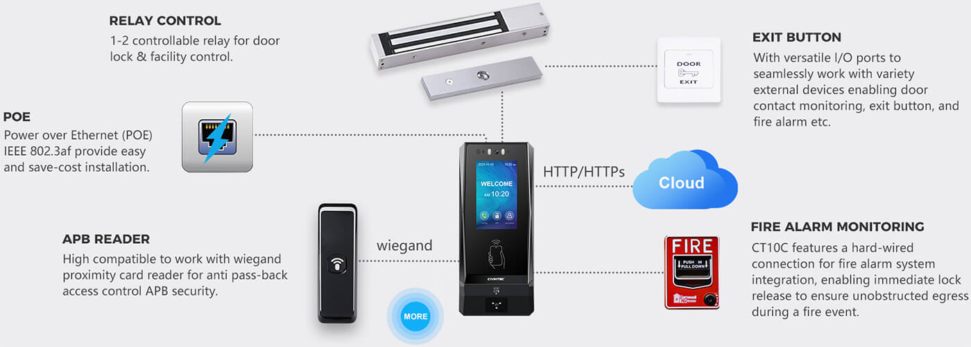 Multifunction Interface for Seamless Work