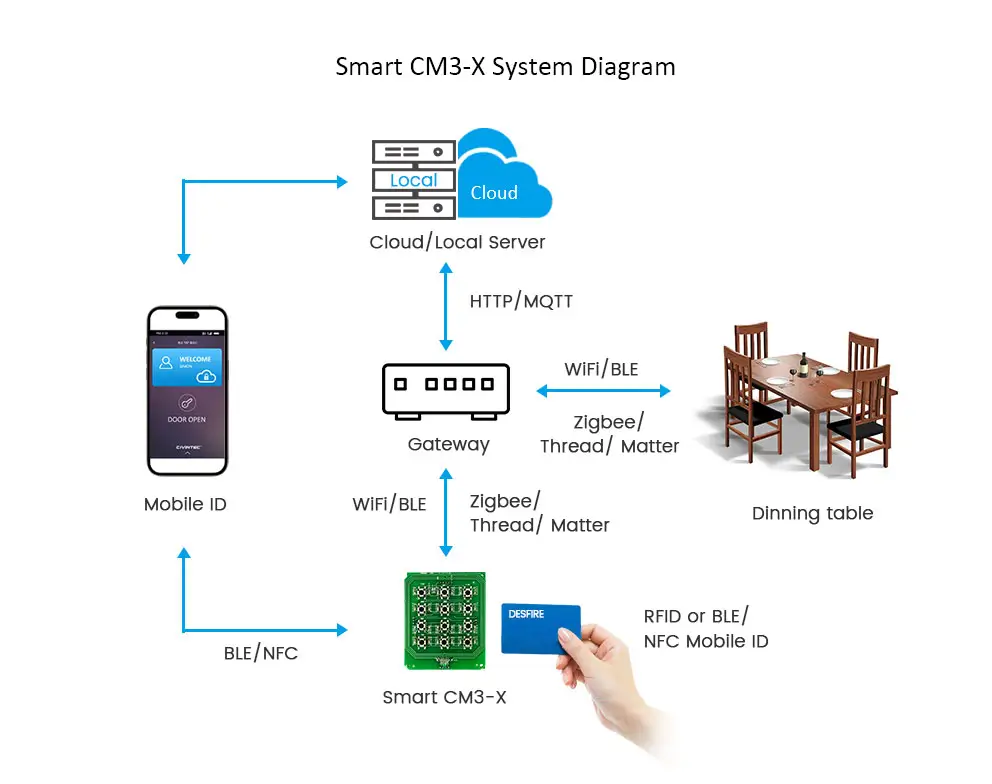 canteen management solution