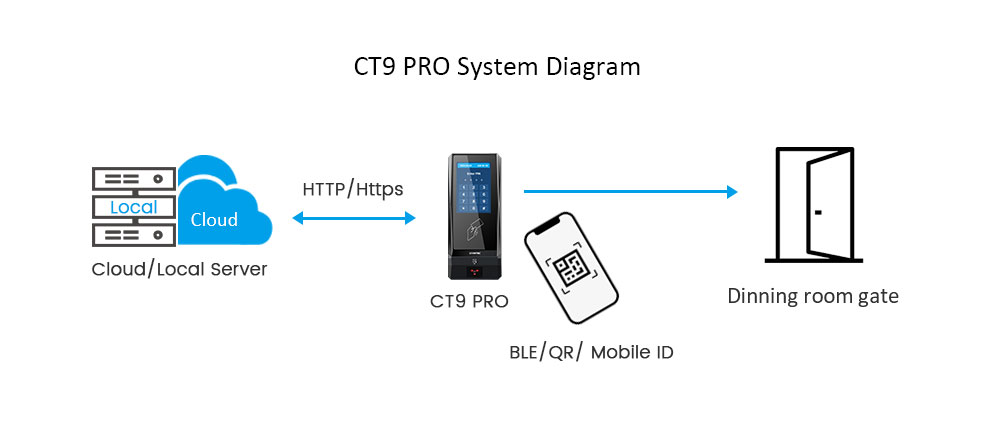 canteen management system 