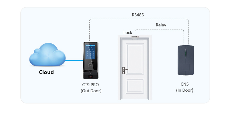 network access control system