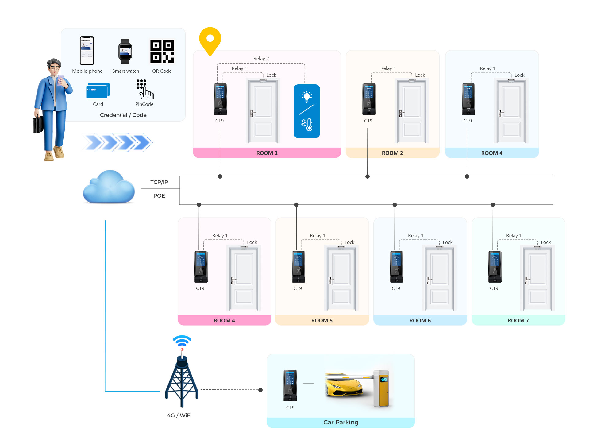 Cloud-based room monitoring