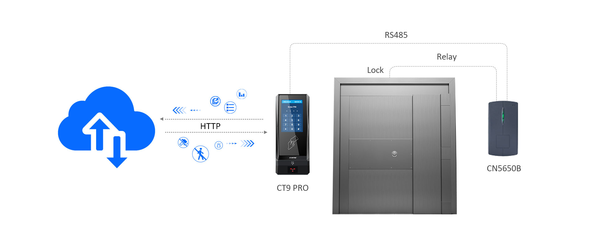anti-passback access control