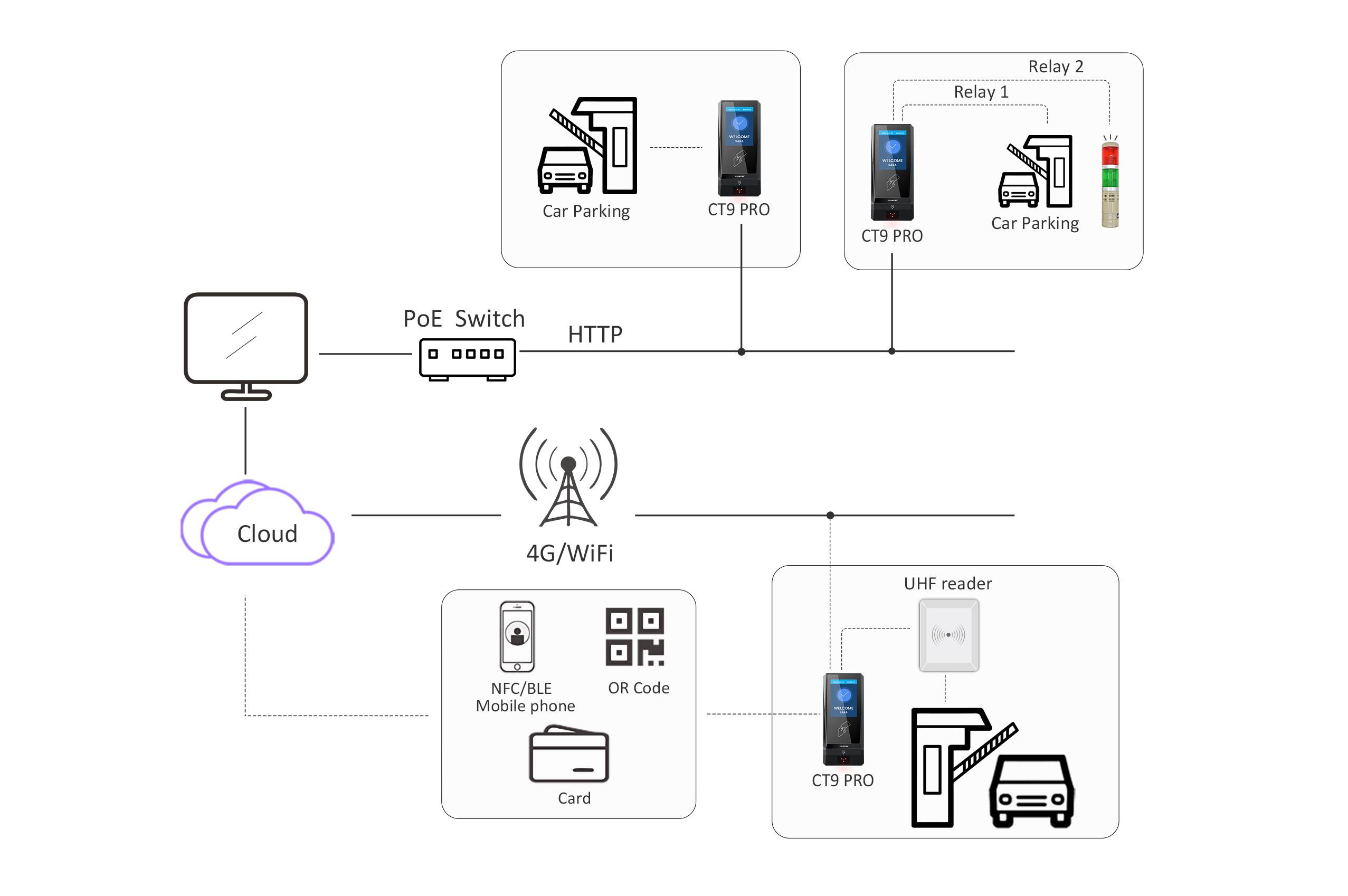 RFID parking system