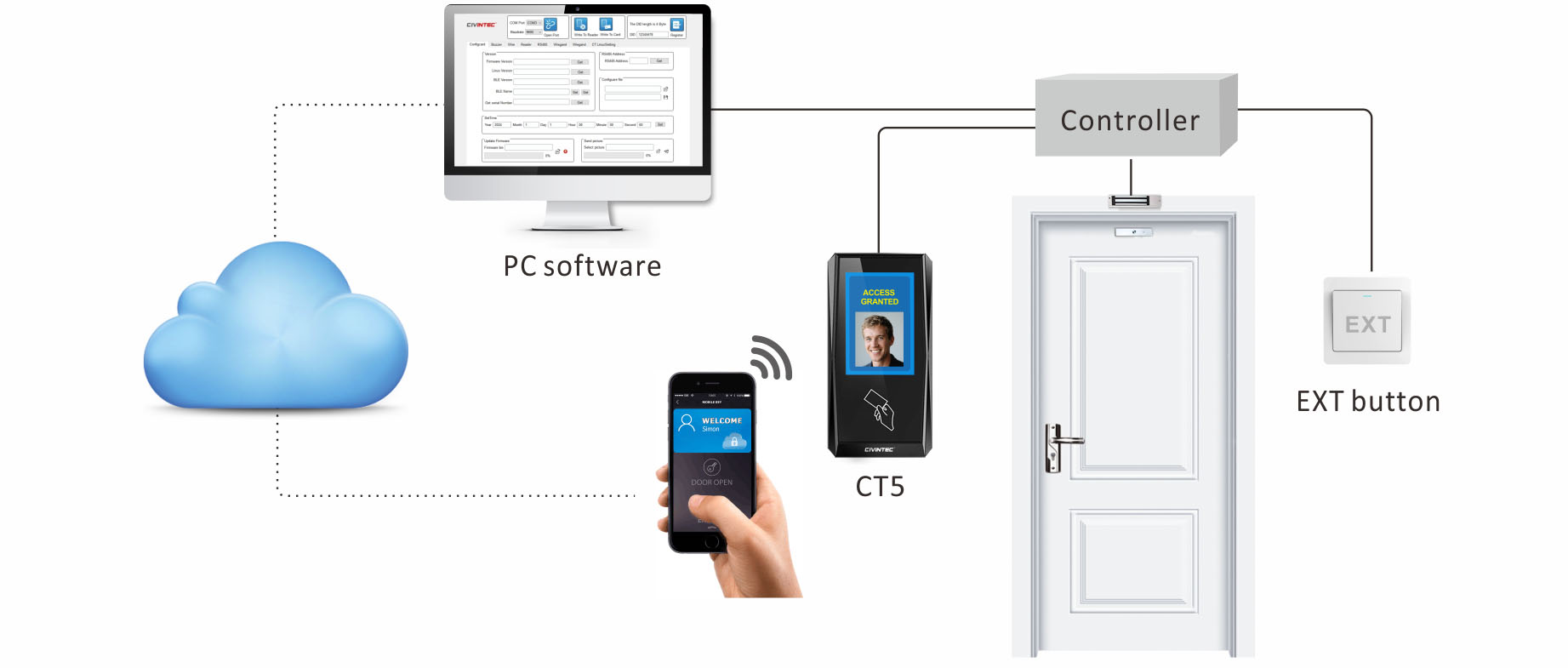 smartphone door access control system smartphone door access control system